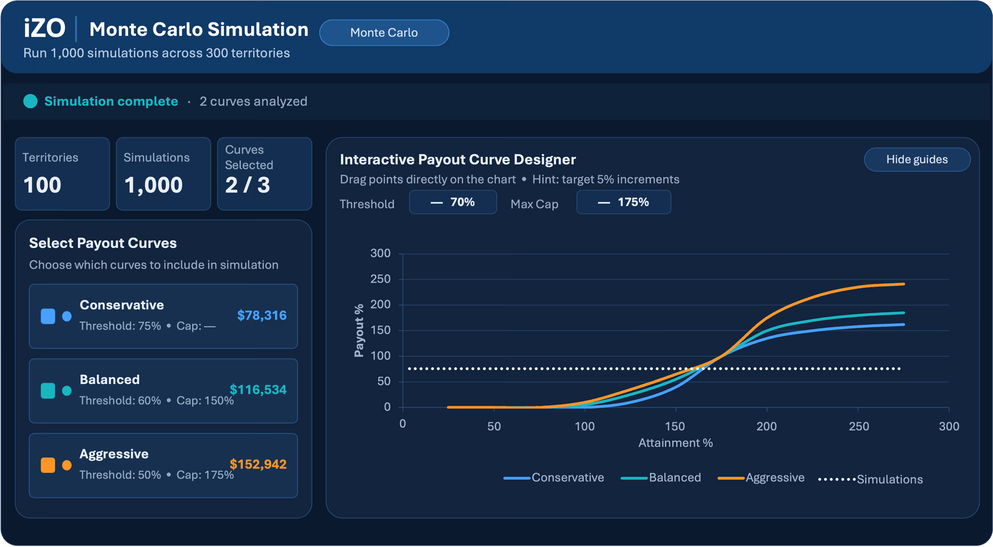 Incentive plan simulation dashboard comparing payout scenarios