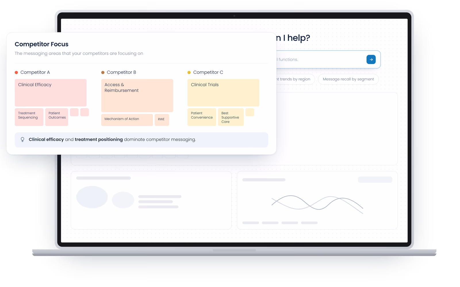 Ask a question, get decision grade research