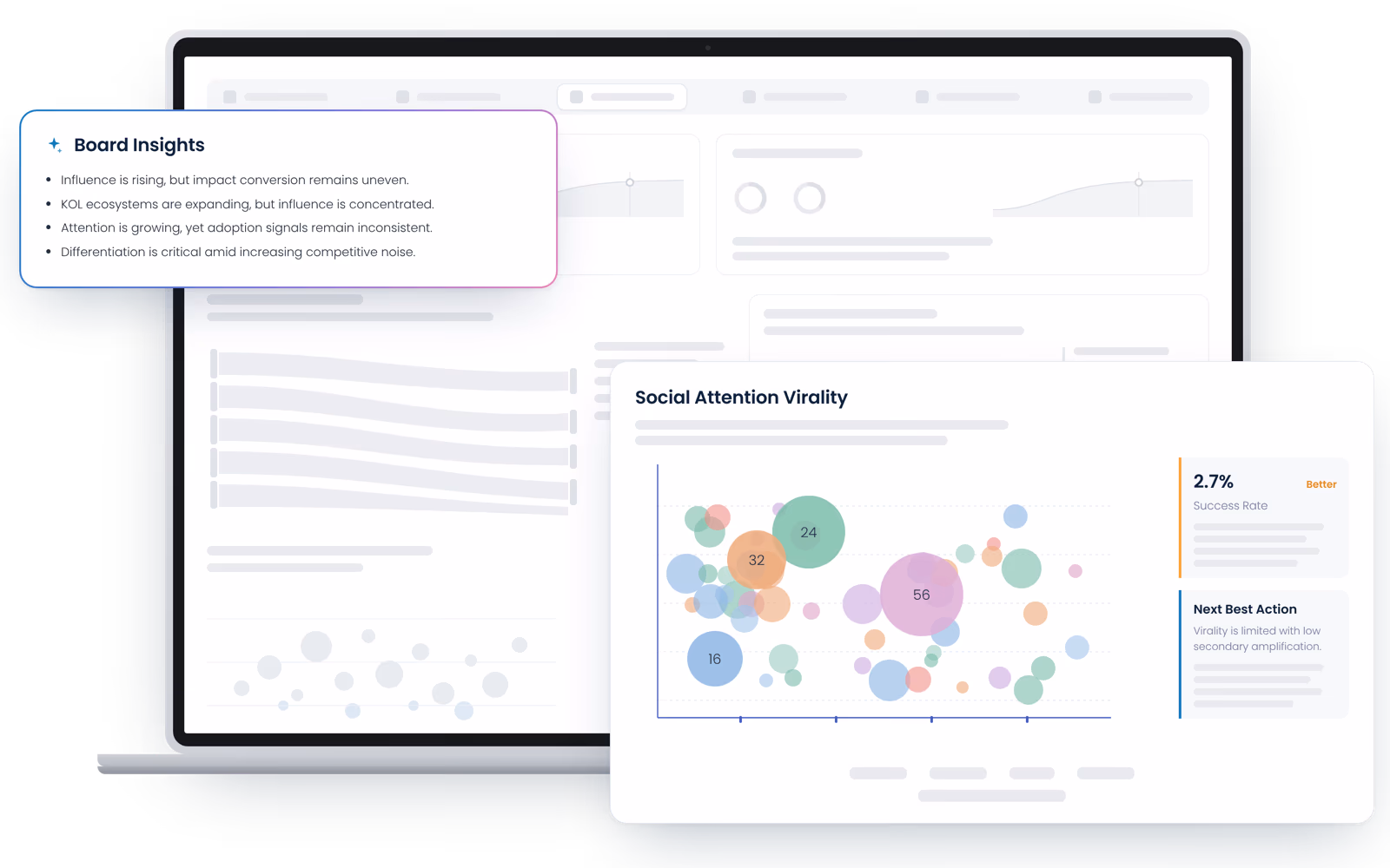 Board ready insight, generated as you work