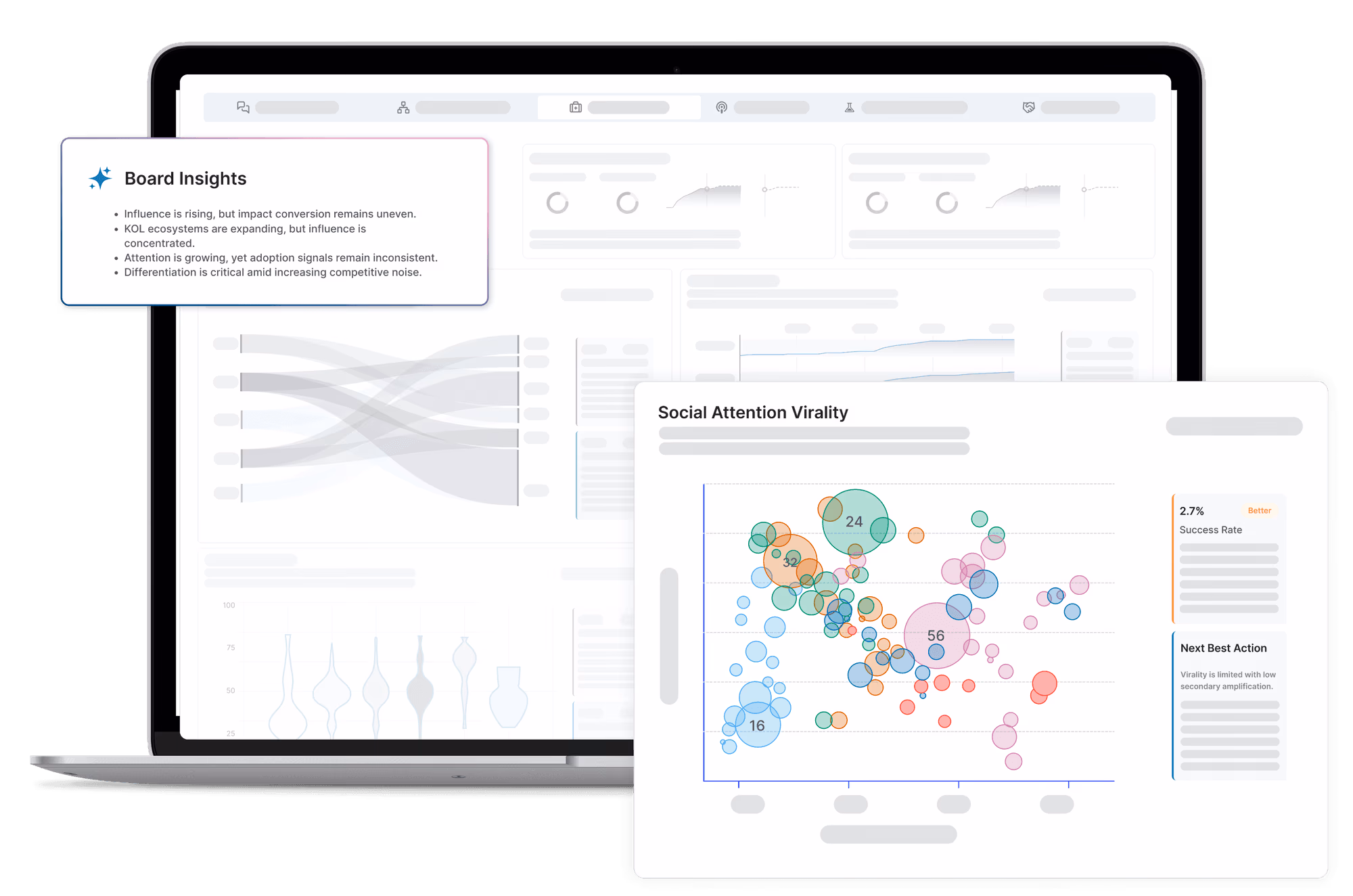Board ready insight, generated as you work