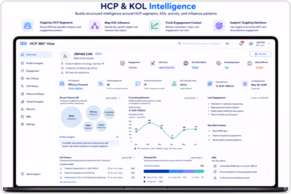 HCP & KOL Intelligence
