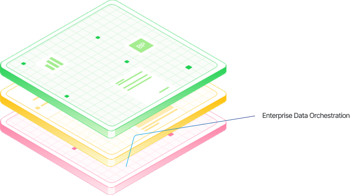 Enterprise Data Orchestration