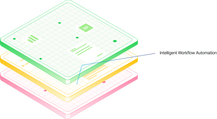 Intelligent Workflow Automation